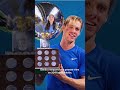 Player's Journey - Denis Shapovalov