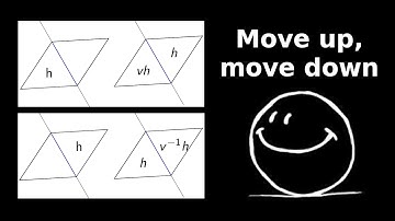 What is...Kazhdan-Lusztig combinatorics?