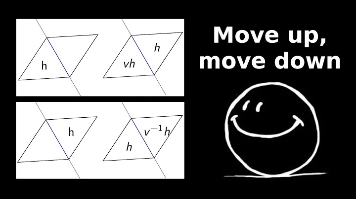 What is...Kazhdan-Lusztig combinatorics?