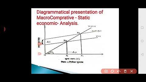Static, Comparative Static & Dynamic Analysis  Part  ll