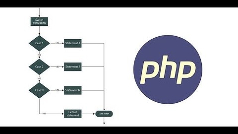 PHP *Switch Statements* [Tutorial-18]