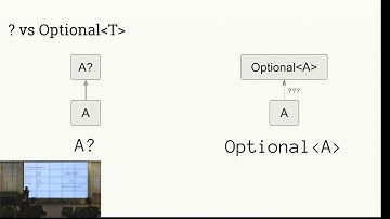 KRUG #2 — Система типов в Kotlin. Михаил Левченко (auto.ru)