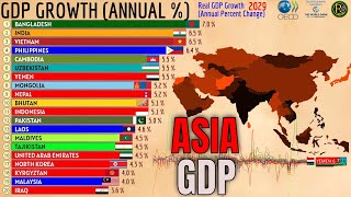 The Asian Countries with the Largest Real GDP Growth (%)
