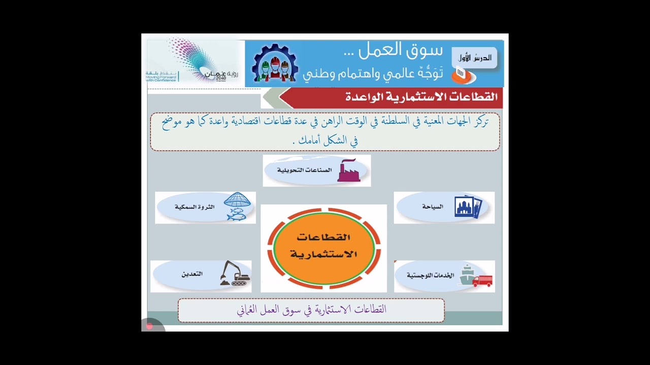 تقديم: عبدالله صالح البريكي/الصف :الثاني عشر//الموضوع: سوق العمل