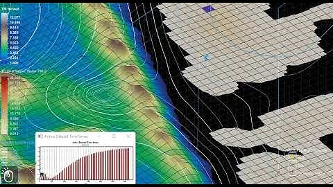 3D Groundwater Quality Modeling