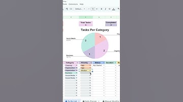 To-Do List Spreadsheet | Stay Productive & Organized with Google Sheets & Excel