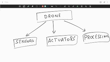 Object following UAV | Capstone project | CPG 98