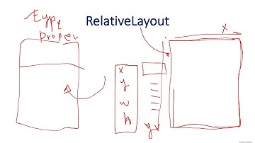 ٠٥٦ شرح  Xamarin Forms باللغة العربية : Layout : RelativeLayout