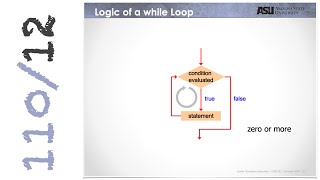 CSE110 | Programming with Java | while statement