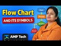 #flowchart #flowchart and it's symbols #AMPTECH #flow chart in hindi #exam #b.tech #students 
