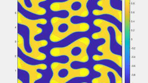 2D Cahn Hilliard Energy Simulation