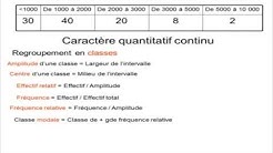 Statistiques descriptives cours complet