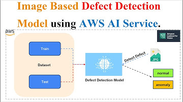 Artificial Intelligence Service for Product Defect Detection using Amazon Lookout for Vision |AWS AI