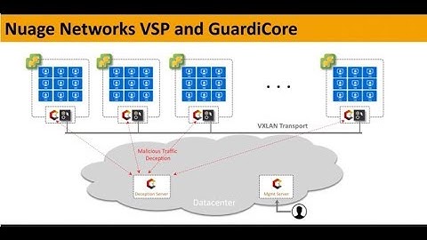 Demo - Nuage Networks VSP Integration with GuardiCore Centra Security Platform