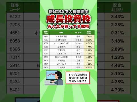 【新NISAで人気爆発】みんなが成長投資枠で買ってる銘柄ランキング　#高配当 #投資 #配当