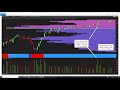 Plenty of day trading options for futures traders in the US session using volume price analysis