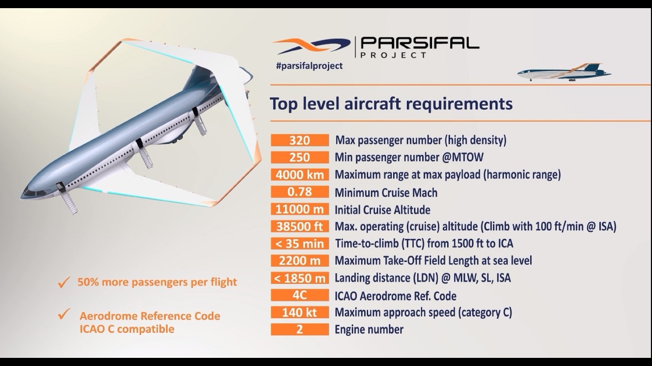Parsifal Flight Test - PradtlPlane