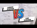 Different Electrical Wiring Diagrams In HVAC