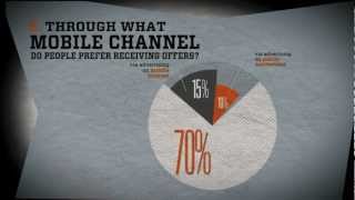 Upstreams Mobile Marketing Whats With The Attitudes Report