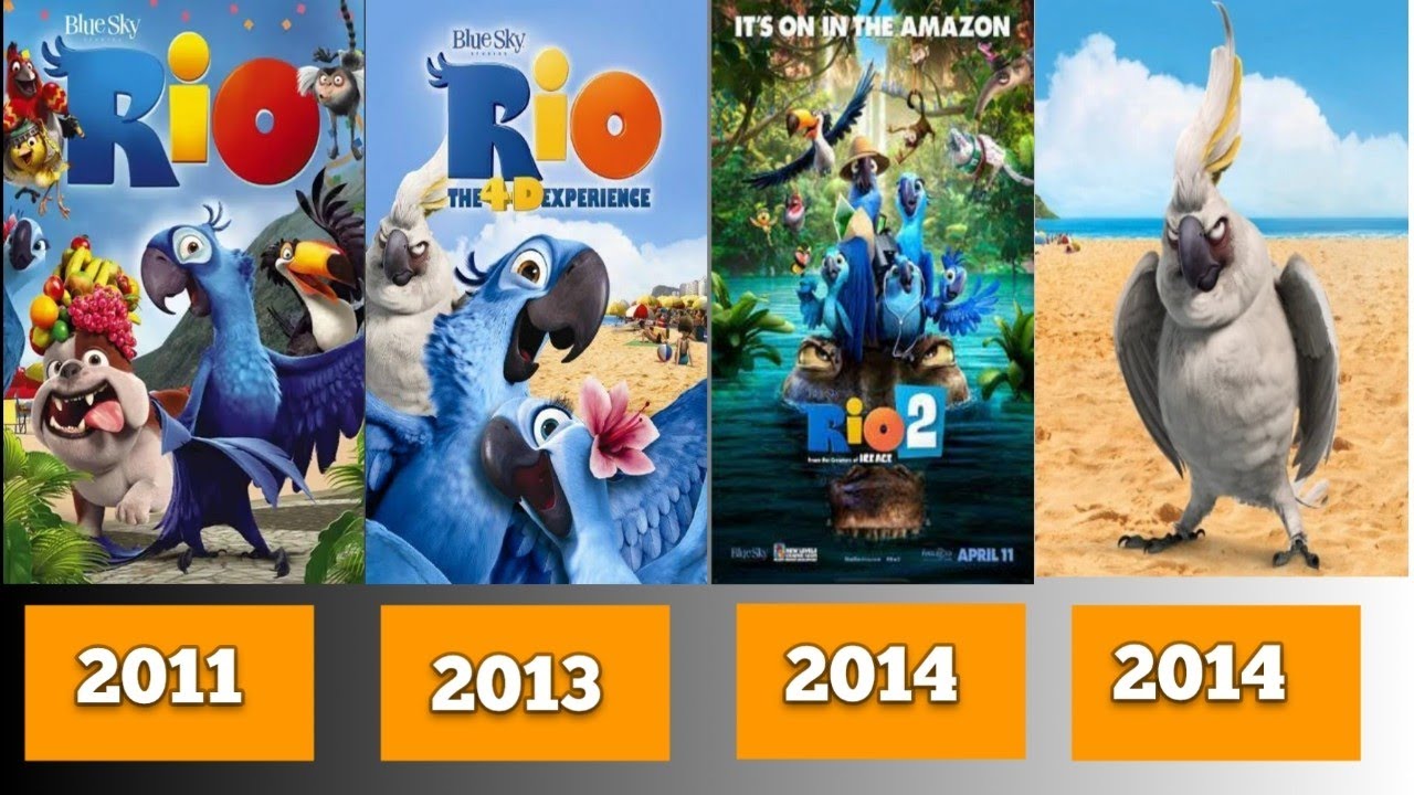 Classic Rio Movie ALL RIO ANIMATED MOVIES (2011-2014) - YouTube