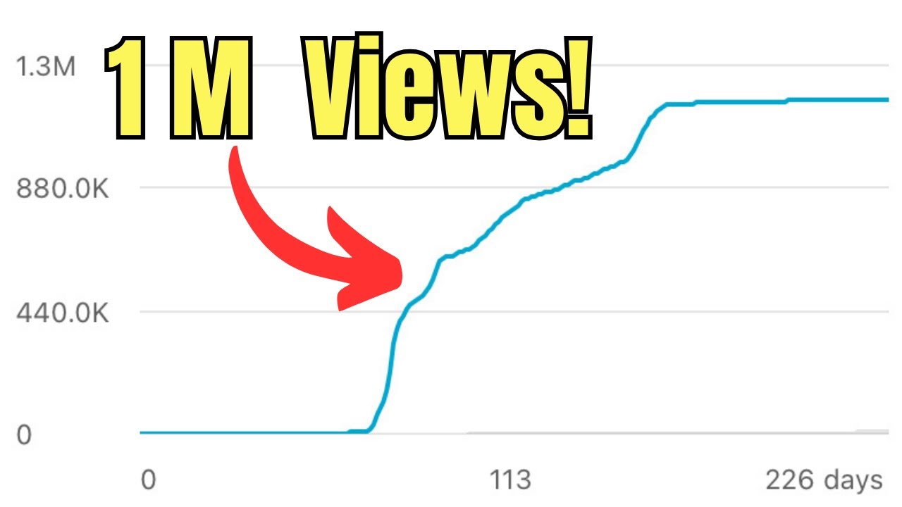 How Much YouTube Paid Me For 1 Million Views YouTube