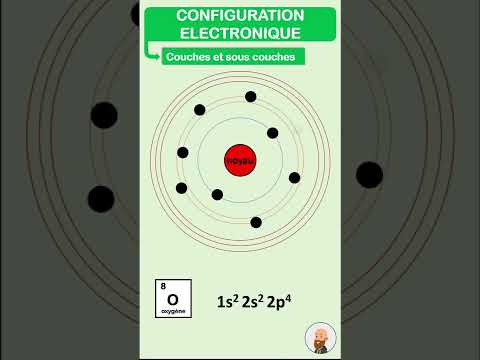 La configuration électronique