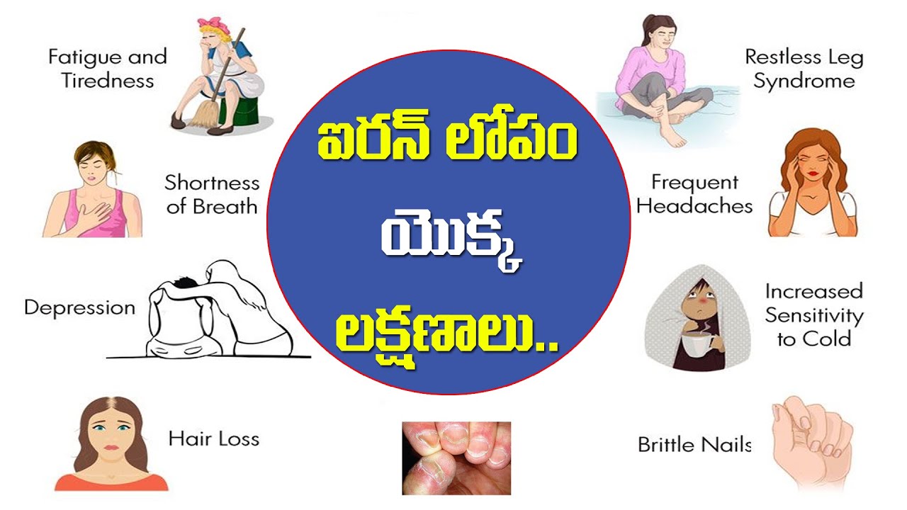 Iron Deficiency Problem Telugu I Symptoms Of Iron Deficiency Arogya