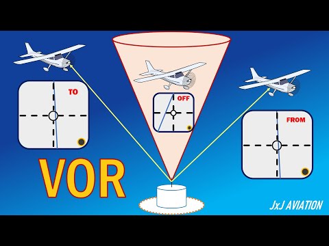 What is a VOR? | Functioning of a VOR | Cockpit Indications | Uses of VOR | Aircraft Navigation |