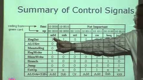 CS-224 Computer Organization Lecture  25