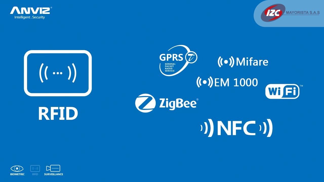 Anviz Company Profile Video (IZC MAYORISTA)