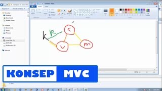 Implementasi Konsep Dasar MVC pada Pemrograman PHP Sederhana