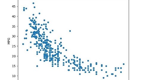 Predictions Car Mileage and Diamond Price