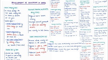 DEVELOPMENT OF EDUCATION IN INDIA | MODERN HISTORY | MINDMAPS | UPSC CSE