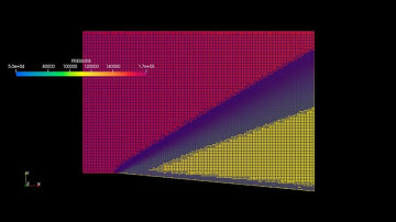 Simulation of Prandtl Meyer Shock Problem Pressure Contour