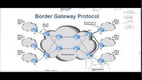 BGP for intermediate - part 1