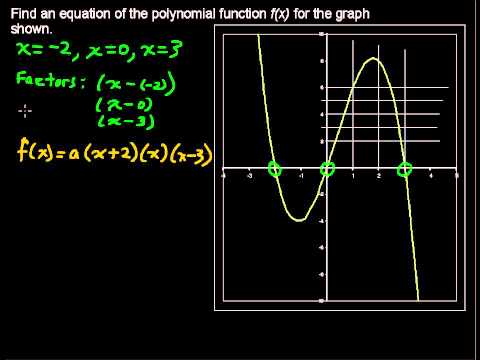 Video: How To Find A Function By Its Graph