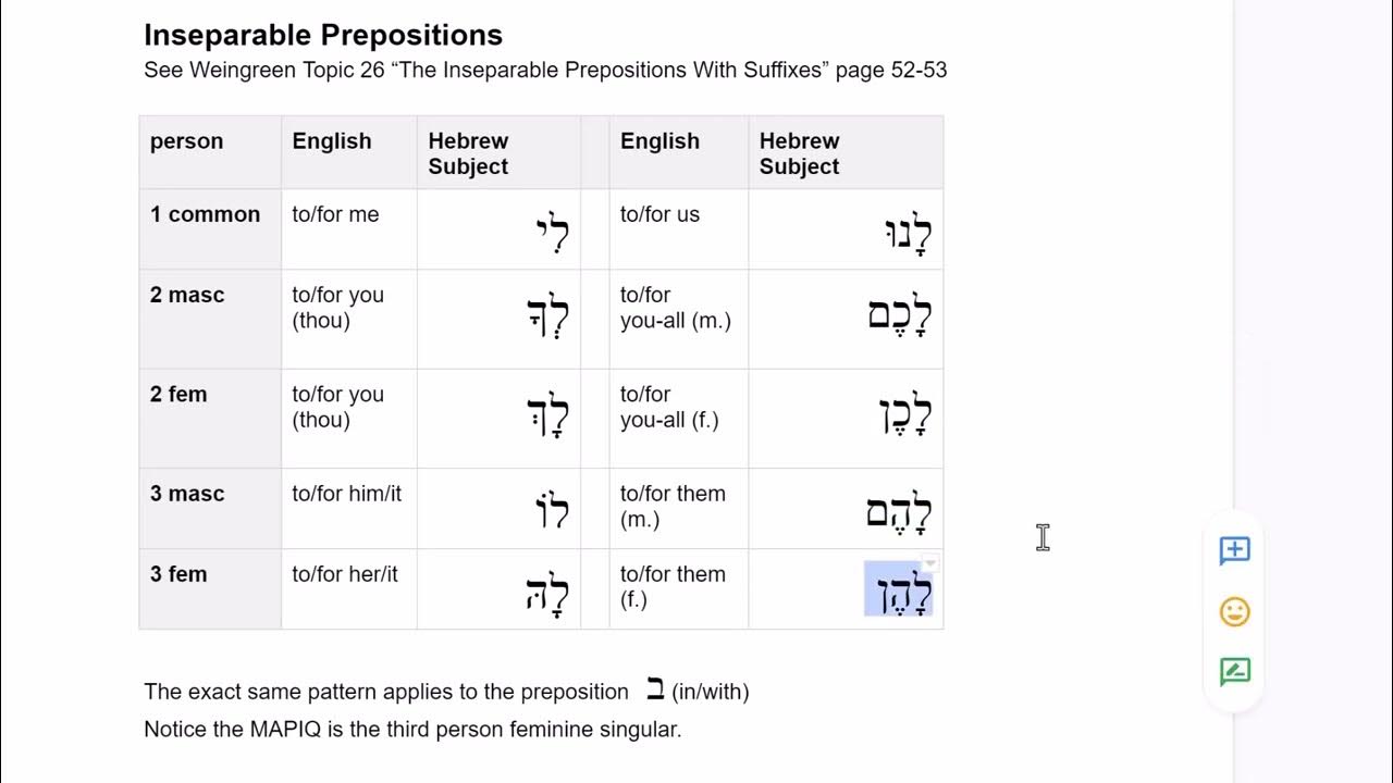 Biblical Hebrew Inseparable Prepositions Suffixes Lamed YouTube biblical-hebrew-inseparable-prepositions-suffixes-lamed-youtube
