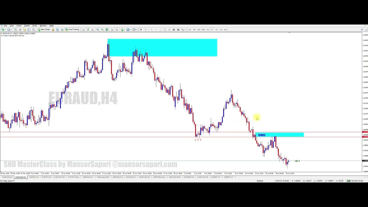 Determining the forex reversal Determining the forex reversal vwap forex trading