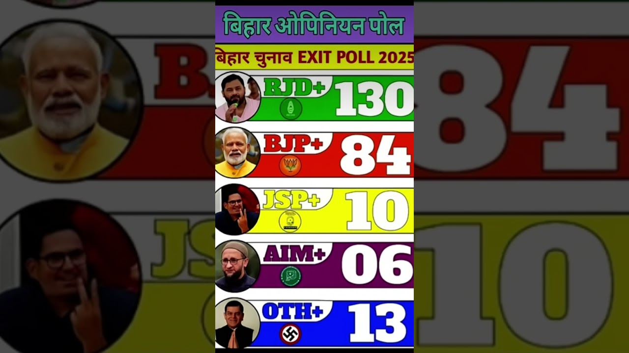 Bihar 2025: The latest poll is out-will the election trend change? 