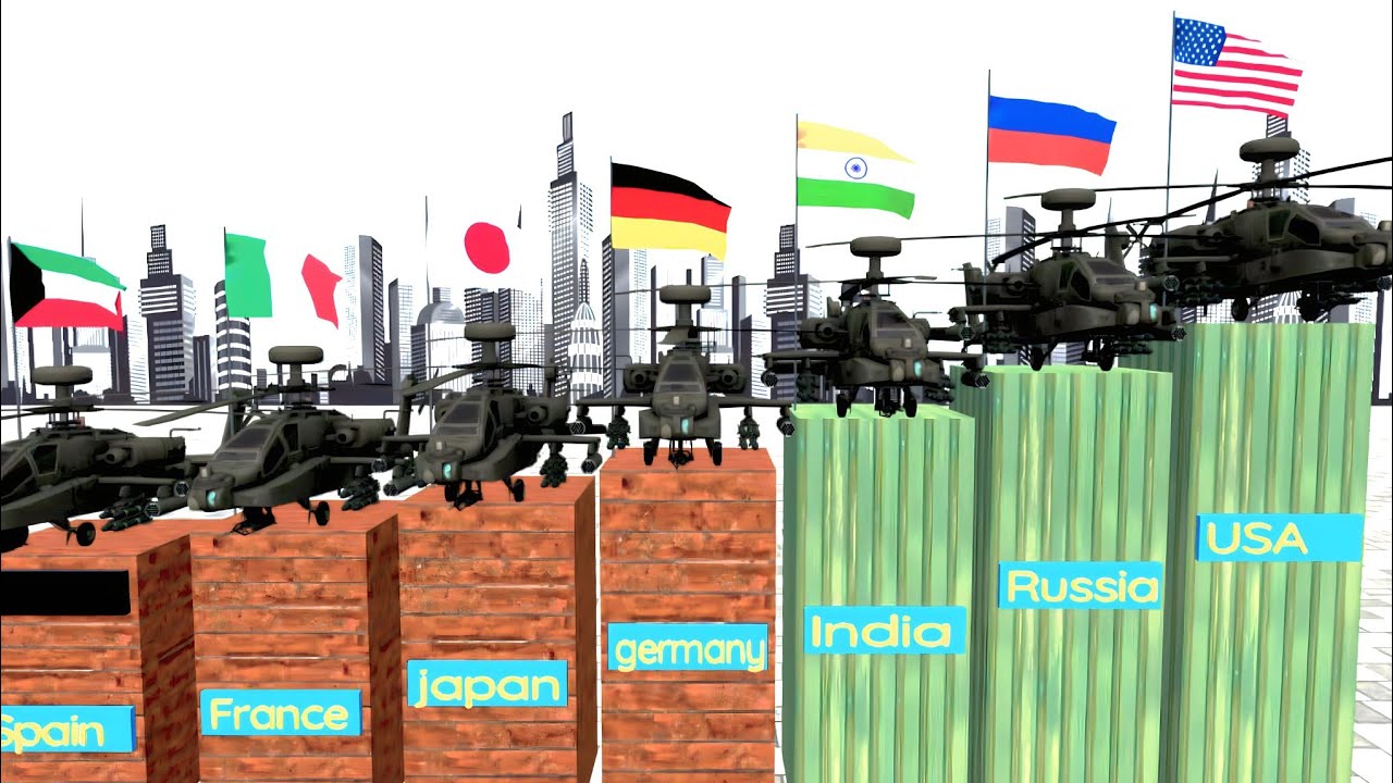 country by number of Attack Helicopter|2023! 3d comparison