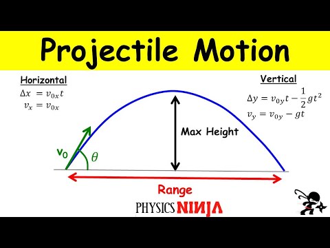 ਪ੍ਰੋਜੈਕਟਾਈਲ ਮੋਸ਼ਨ: ਅਧਿਕਤਮ ਉਚਾਈ ਅਤੇ ਰੇਂਜ ਦਾ ਪਤਾ ਲਗਾਉਣਾ