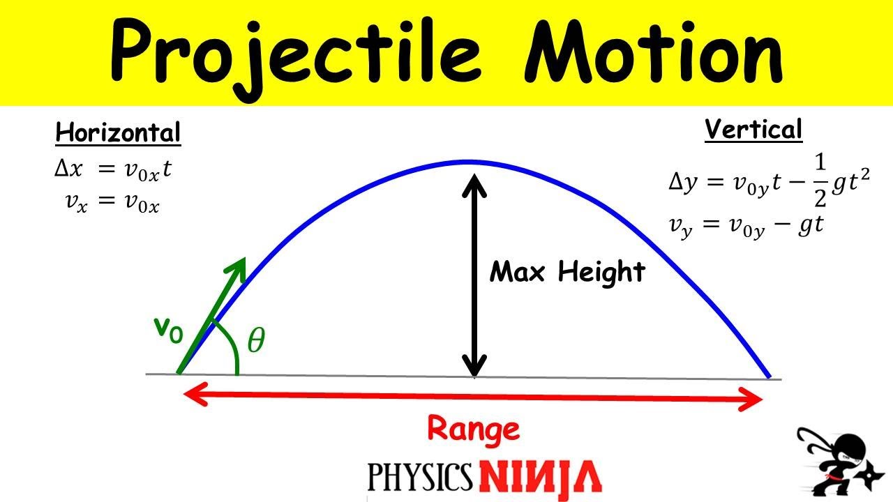 Projectile Motion: Finding The Maximum Height And The Range