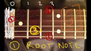 guitar theory 1 : what is the root note or 'the one' ? (music theory for guitar)