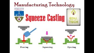 Explain squeeze casting| #manufacturing #technology #squeeze #casting #ktu #mechanical