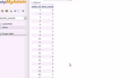 Mysql Tutorial For Beginners - GROUP BY