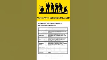 #agneepathscheme #agniveer Agneepath Scheme explained | Good or Bad | Agneepath Scheme protest