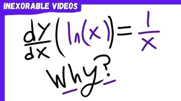 Why is the Derivative of ln(x) = 1/x? | Differentiation