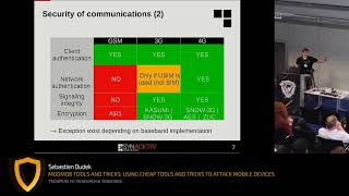 TR19: Modmob tools: Home made tools to test mobile devices and monitor networks