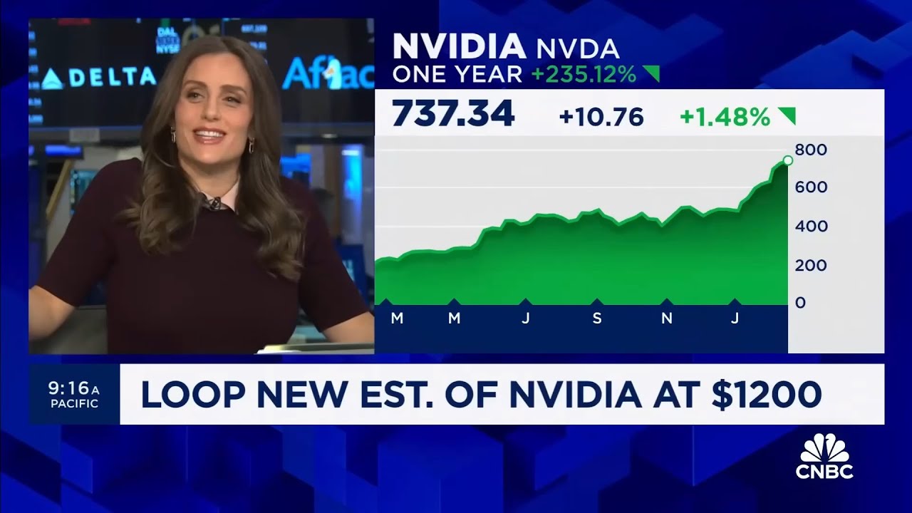 Nvidia Sees MASSIVE $1200 Price Target Hike!! - YouTube