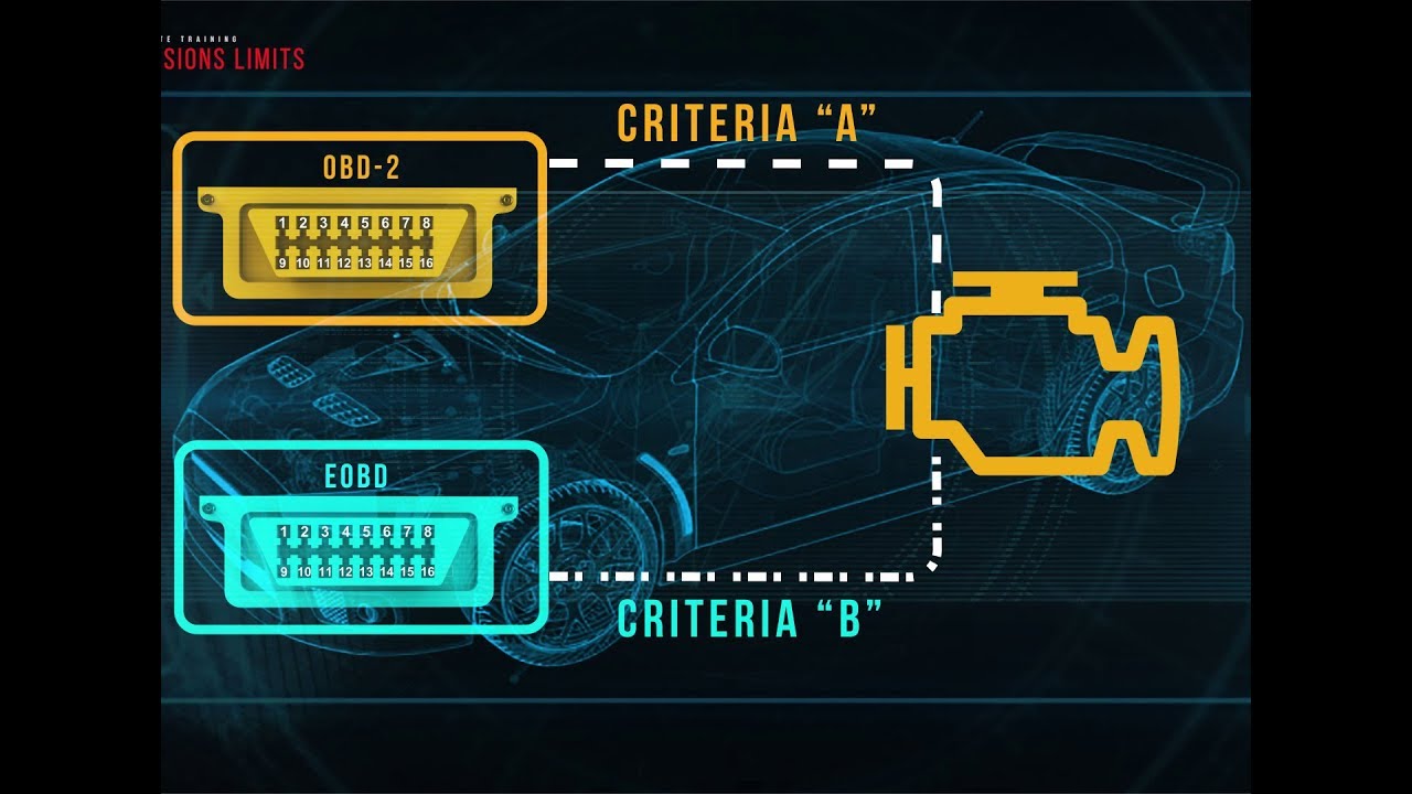 How To Read Your Onboard Diagnostics